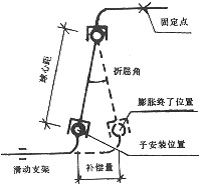 �������D(zhu��n)�a(b��)����